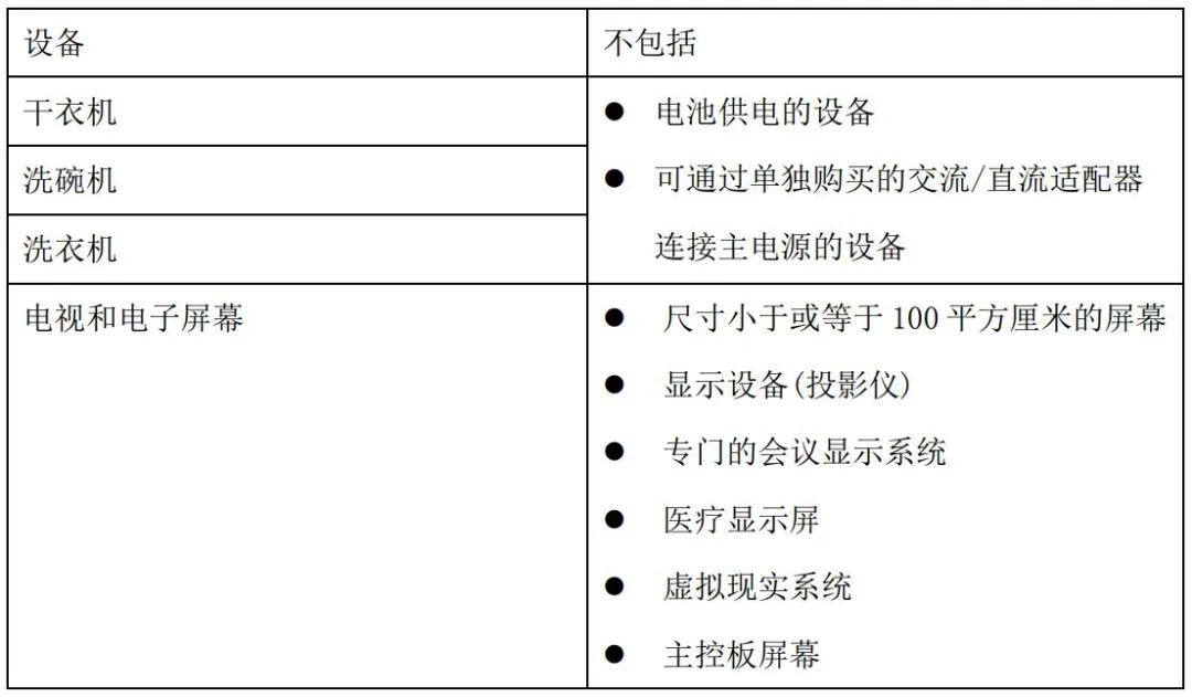 不在法規(guī)執(zhí)行范圍產品-沙特.jpg